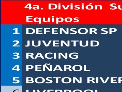 Defensor, Campeón del Torneo Apertura por diferencia de goles. 5a.fecha: Deportivo Maldonado 2 Danubio 4, en tribunales AUF, los puntos los ganó el local.
