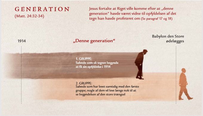 kilde: Guds rige Hersker, 2014,s.11-12