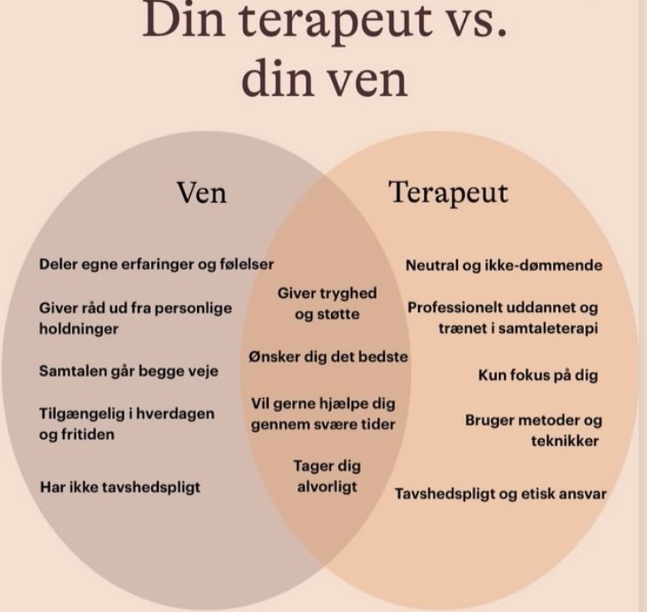 Samtaleterapi - ven eller terapeut