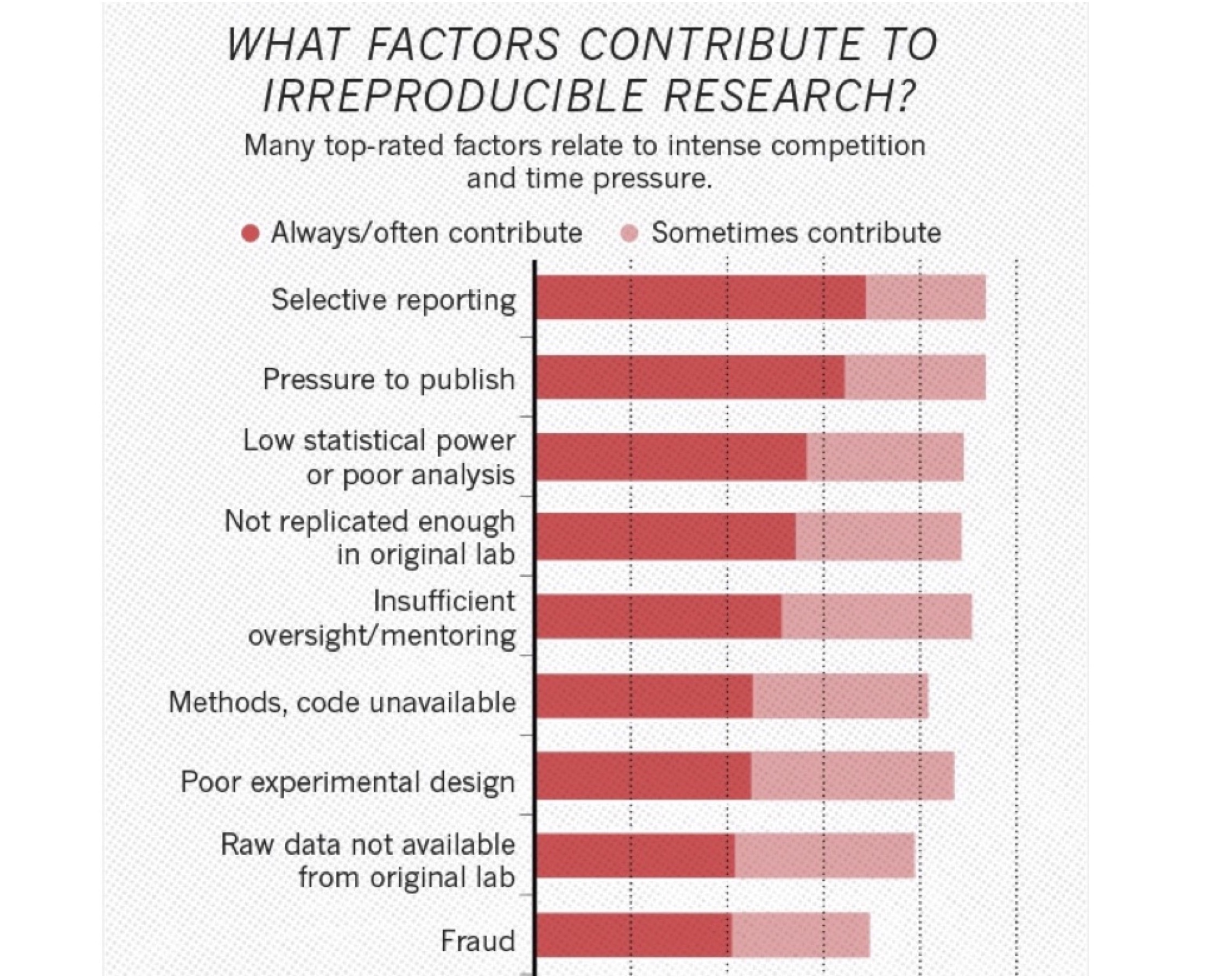 factors irrepr.