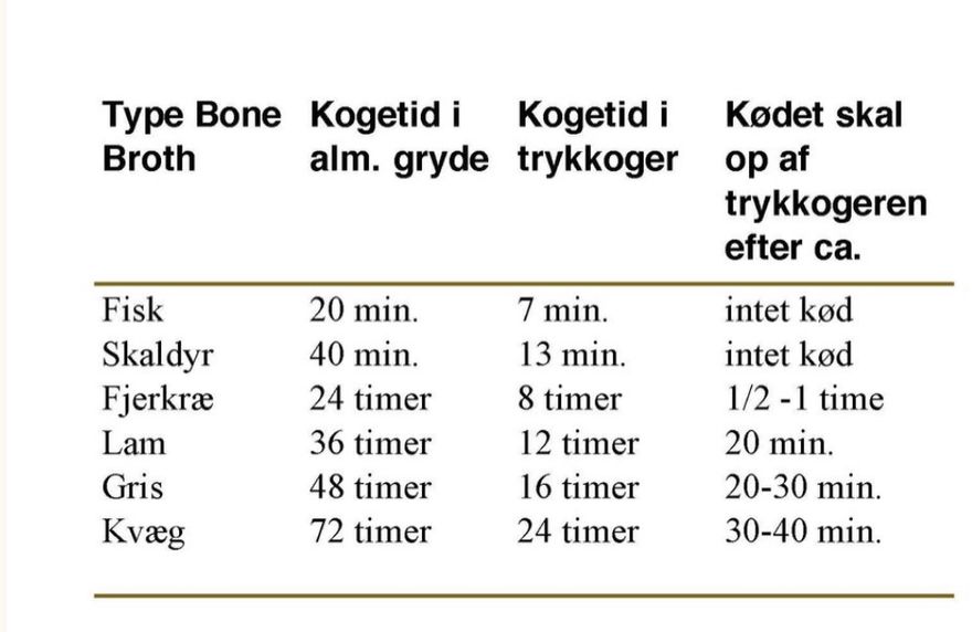 Skema over hvor lang tid det forskellige skal ha