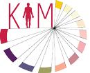 Kim