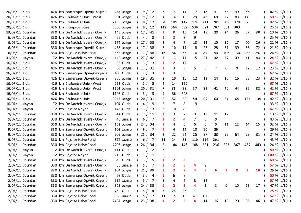 Results_Pagina_07