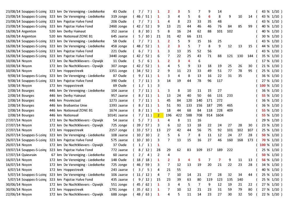 Results_Pagina_10
