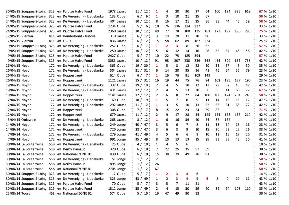 Results_Pagina_11