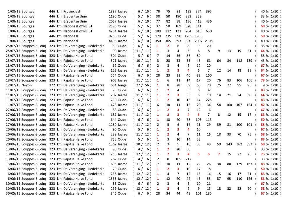Results_Pagina_12