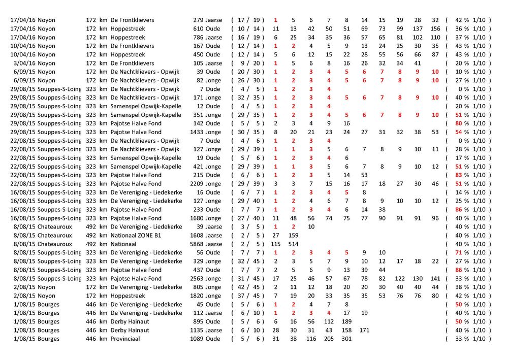 Results_Pagina_13