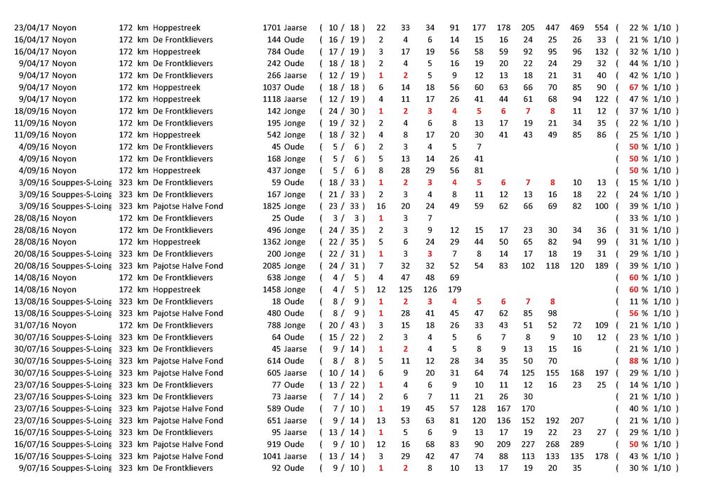 Results_Pagina_15