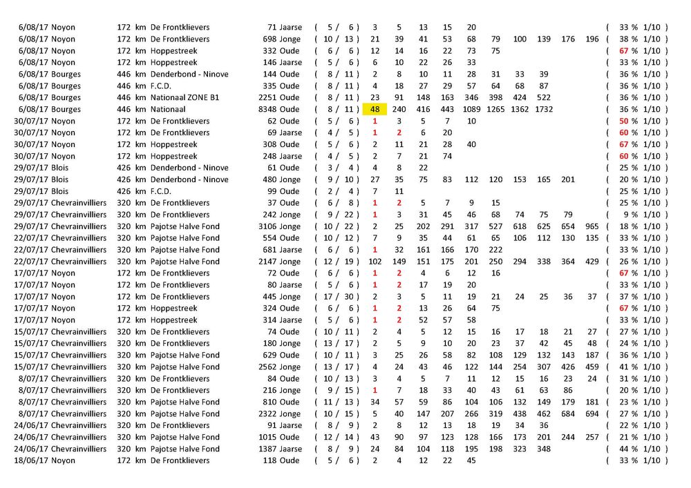 Results_Pagina_17