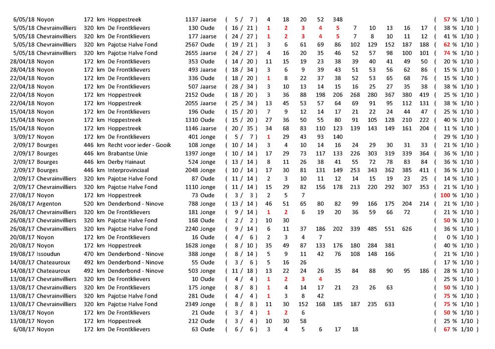Results_Pagina_18