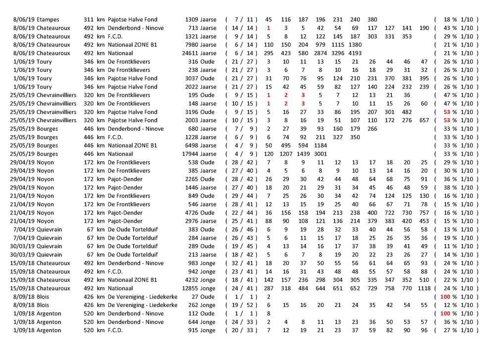 Results_Pagina_23