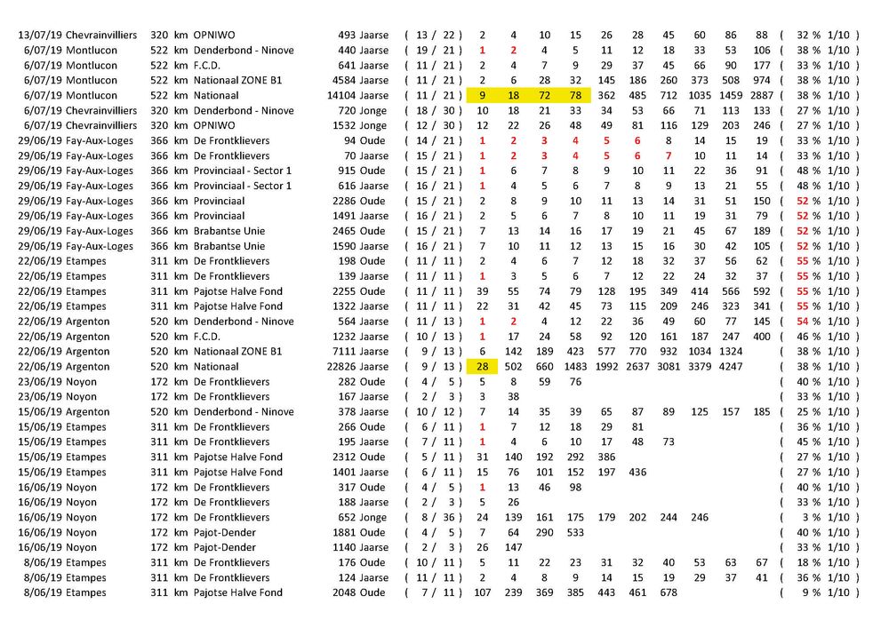 Results_Pagina_24