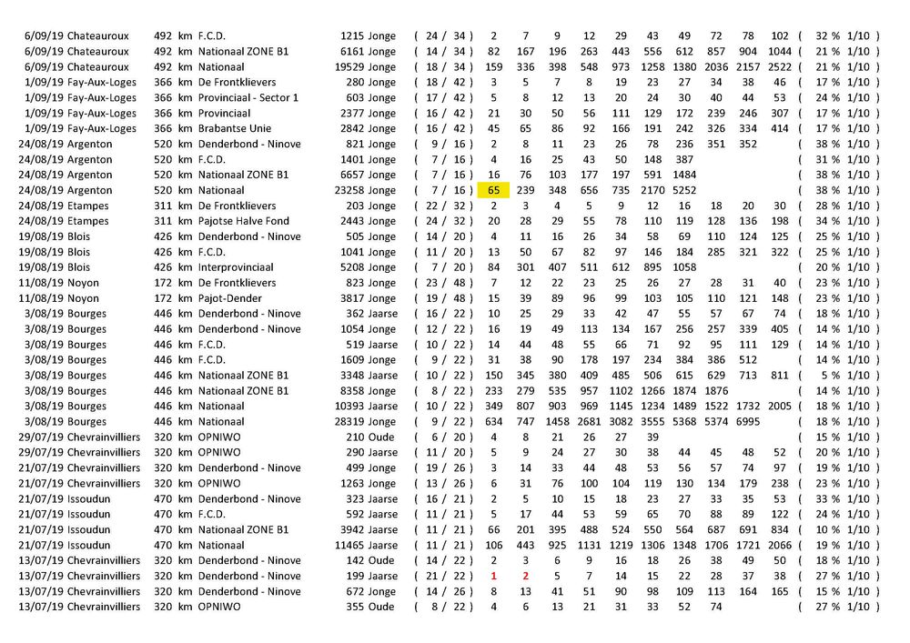 Results_Pagina_25