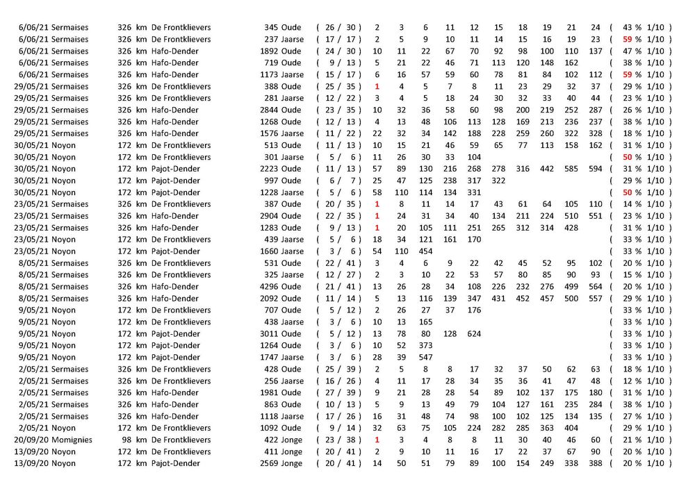 Results_Pagina_27