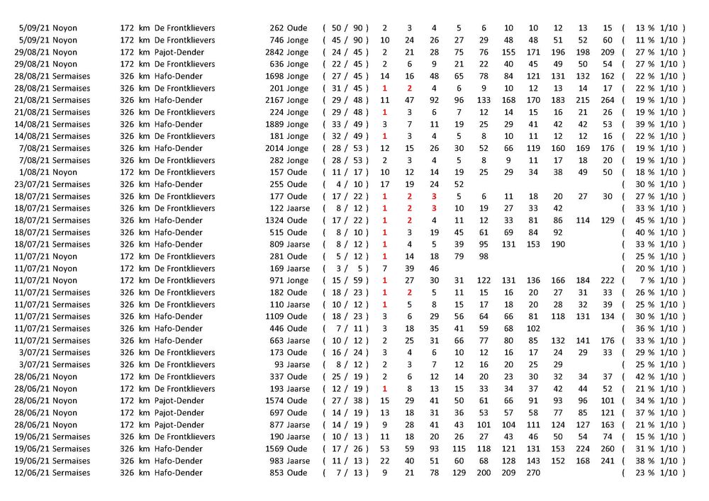 Results_Pagina_28