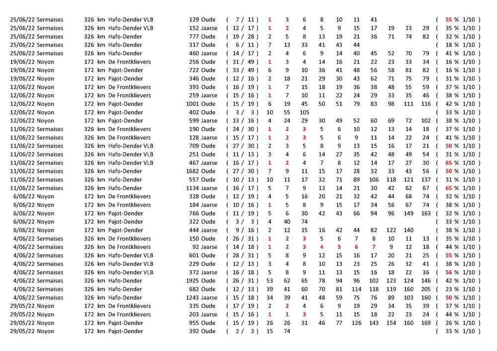 Results_Pagina_31