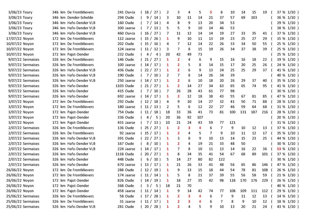 Results_Pagina_32