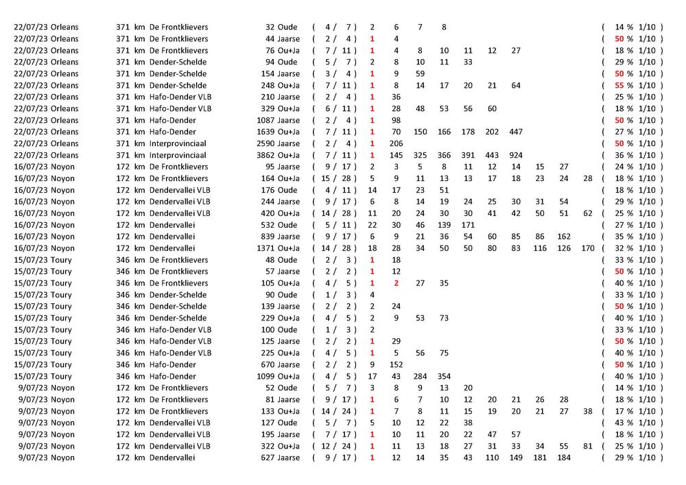Results_Pagina_35