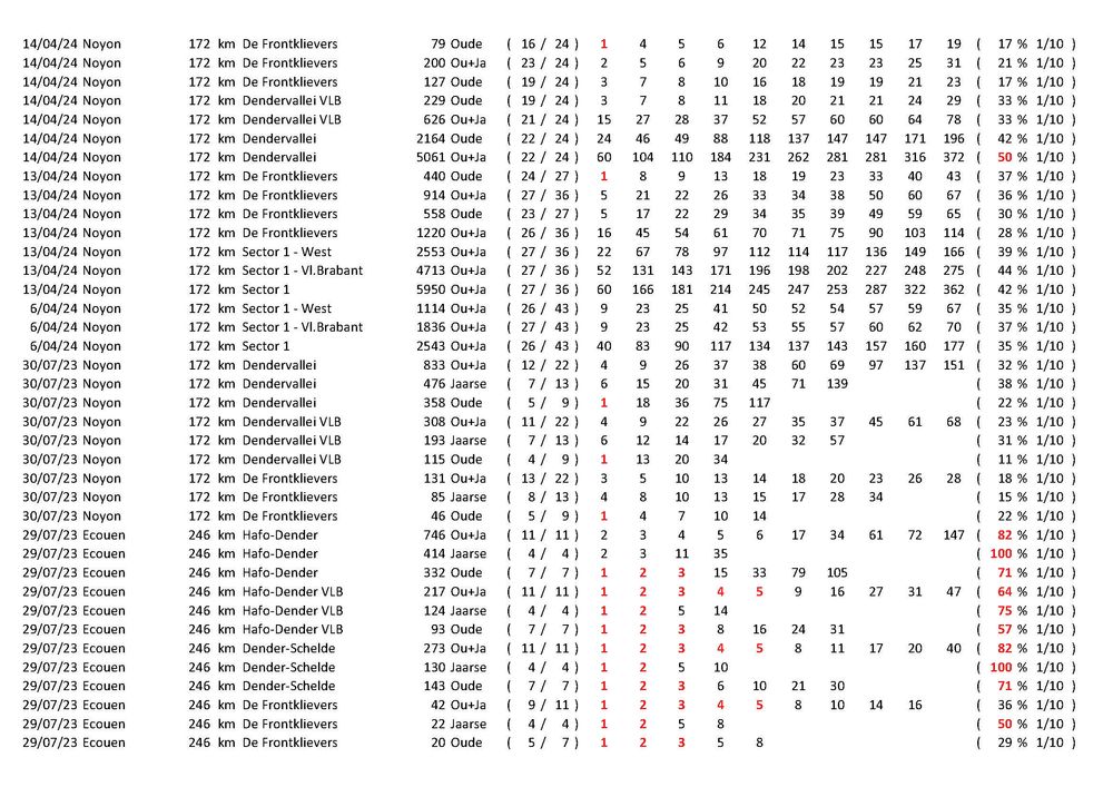 Results_Pagina_36
