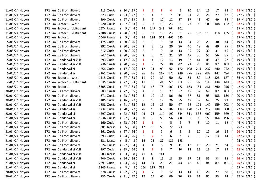 Results_Pagina_37