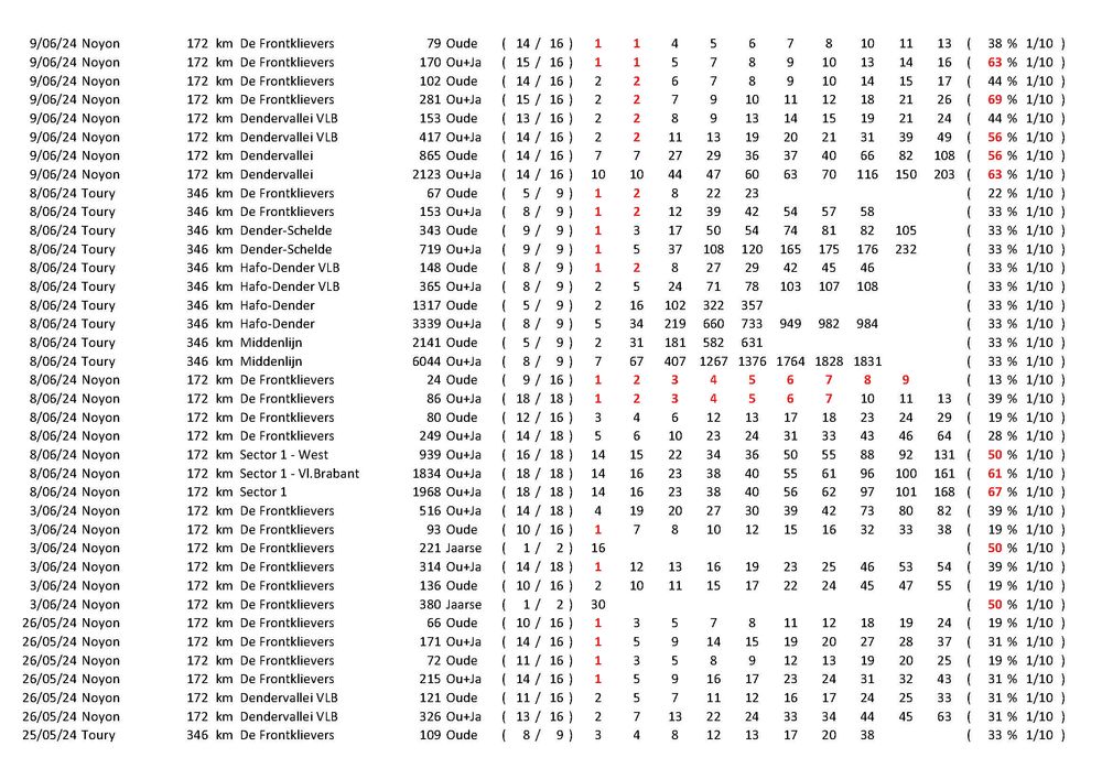 Results_Pagina_39