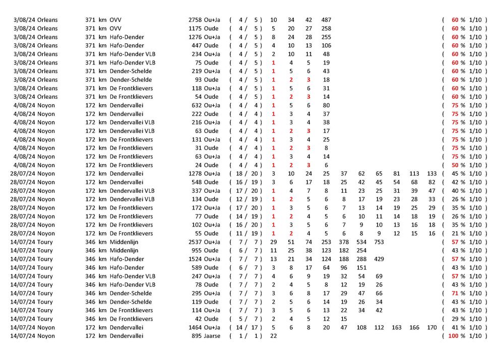 Results_Pagina_42