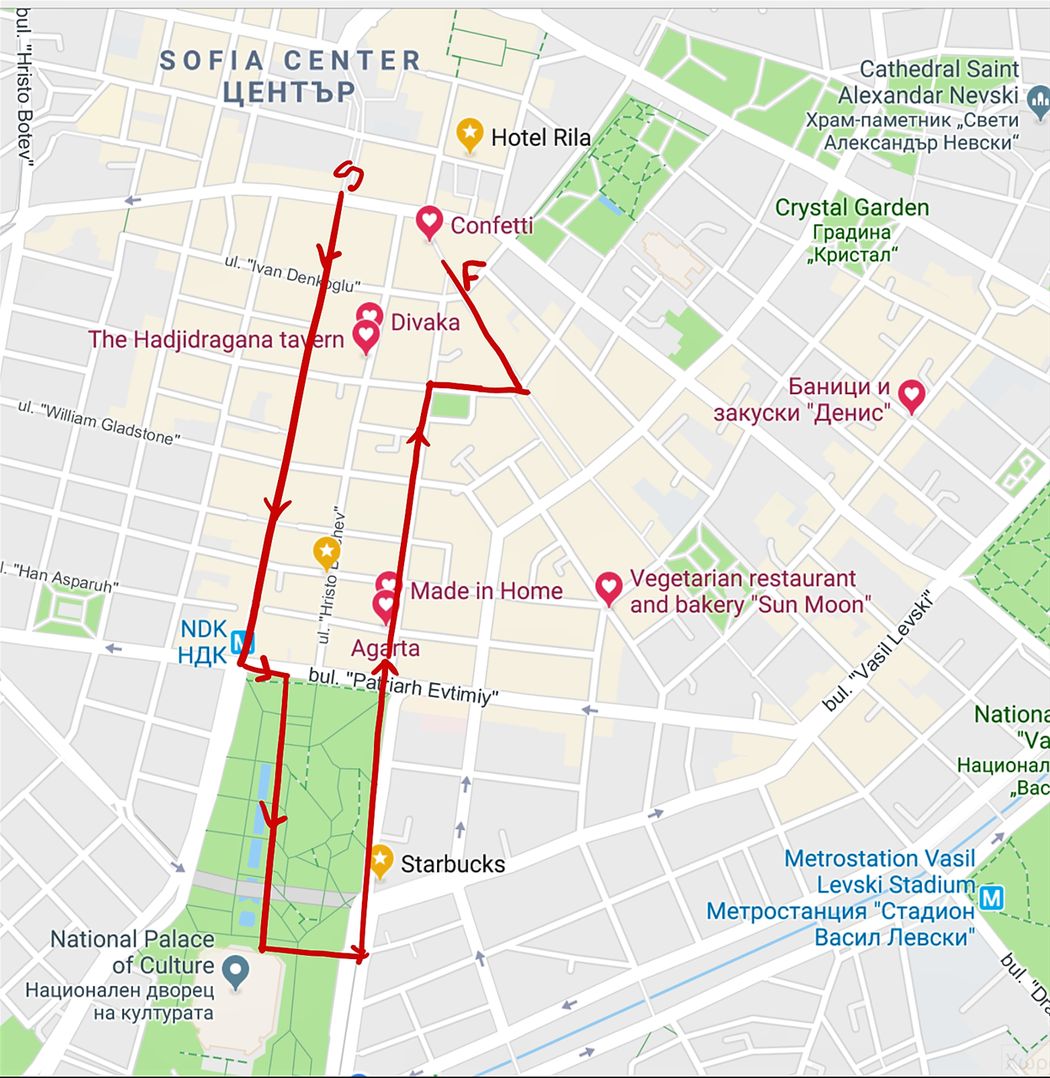 S=start of the walk,  F=finish of the walk