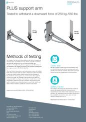 Methods of testing - marketing