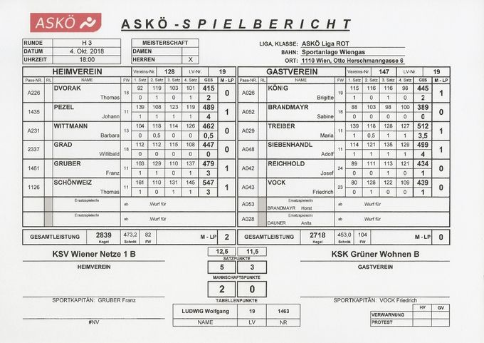 Bestleistung: SCHÖNWEIZ Thomas 547 Kegel