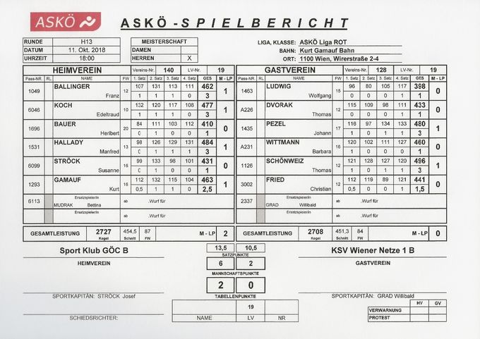 Bestleistung: SCHÖNWEIZ Thomas 496 Kegel