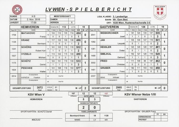 Bestleistung: WEISKIRCHNER 535 Kegel