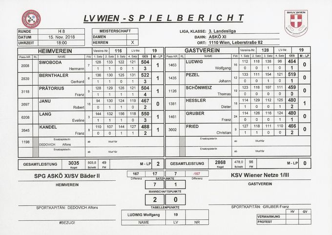 Bestleistung: PEZEL Johann 519 Kegel