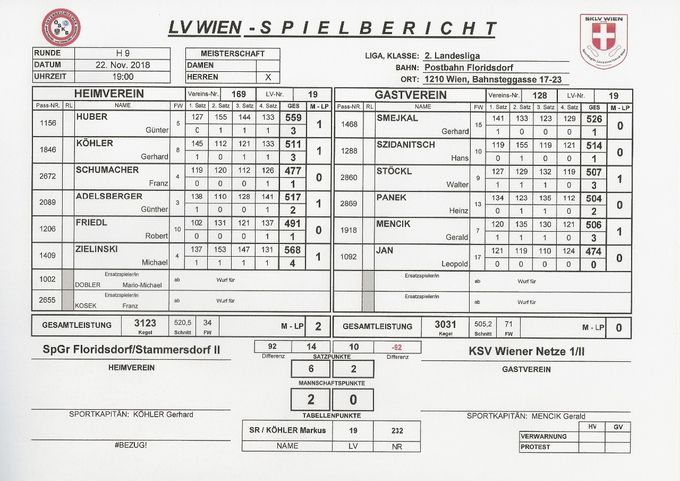 Bestleistung: SMEJKAL Gerhard 526 Kegel