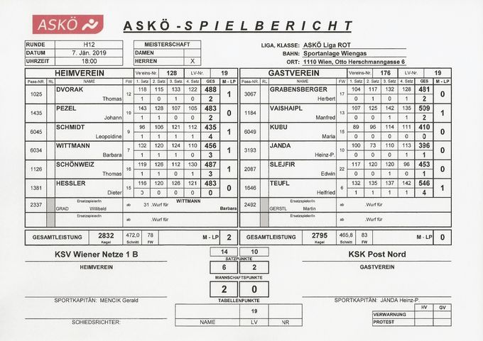 Bestleistung: DVORAK Thomas 488 Kegel       NACHTRAG