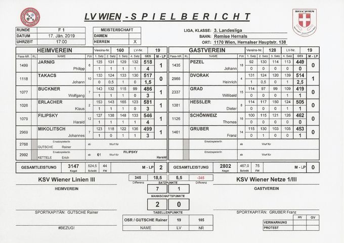 Bestleistung: DVORAK Heinrich 514 Kegel