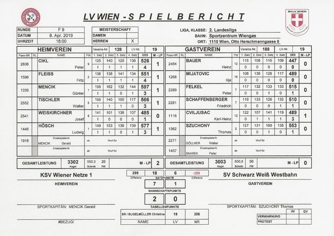 Bestleistung: MENCIK Günter 597 Kegel
