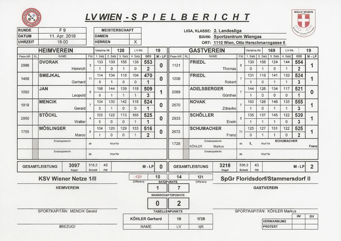 Bestleistung: DVORAK Heinrich 553 Kegel