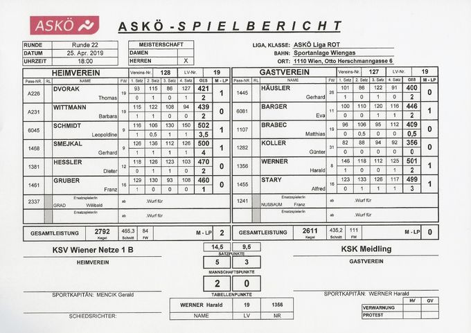 Bestleistung: SCHMIDT Leopoldine  502 Kegel