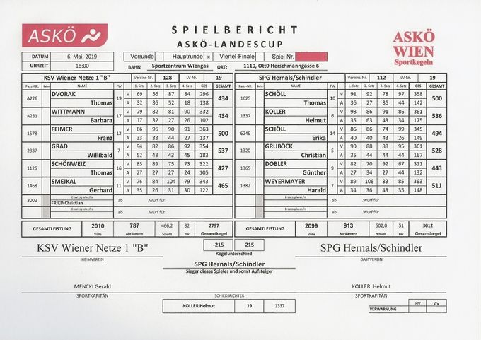 Bestleistung: GRAD Willi 537 Kegel
Wiener Netze 1/B - Hauptrunde