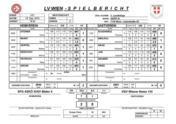 Bestleistung: SMEJKAL Gerhard 488 Kegel