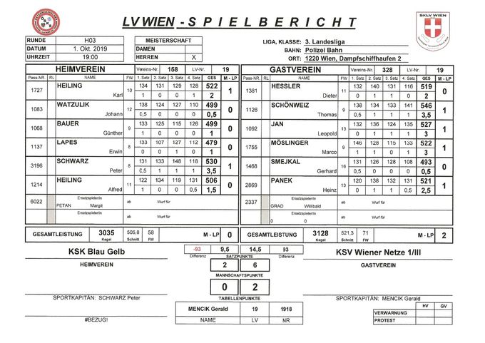 Bestleistung: SCHÖNWEIZ  Thomas 546 Kegel