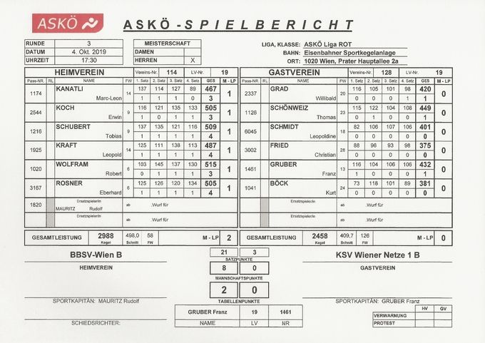 
Bestleistung: SCHÖNWEIZ Thomas 449 Kegel