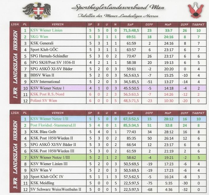 Runde H05