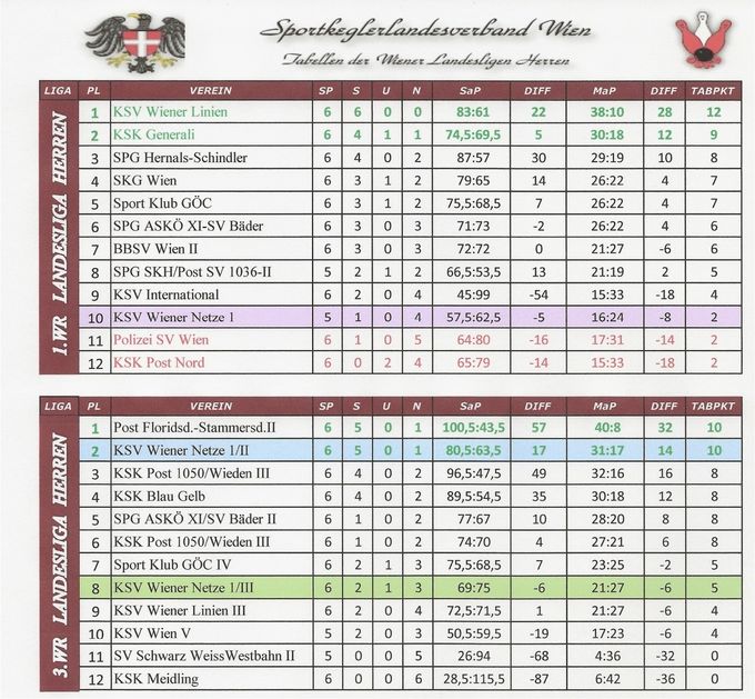 Runde: H06