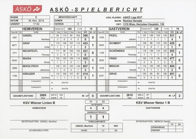 Bestleistung: PEZEL Johann 521 Kegel