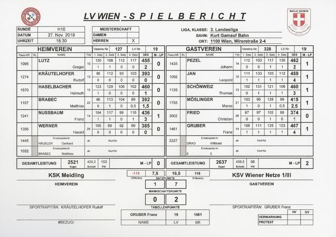 Bestleistung: GRUBER Franz 467 Kegel