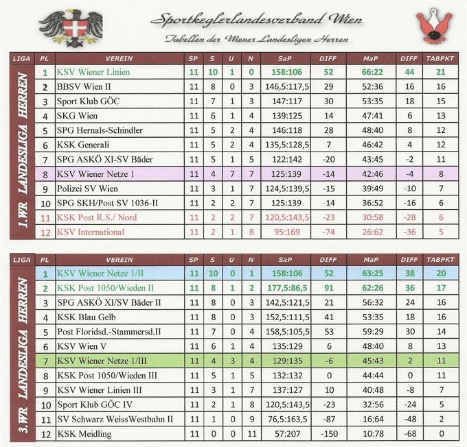 Runde: H11