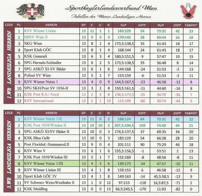 Runde: F02