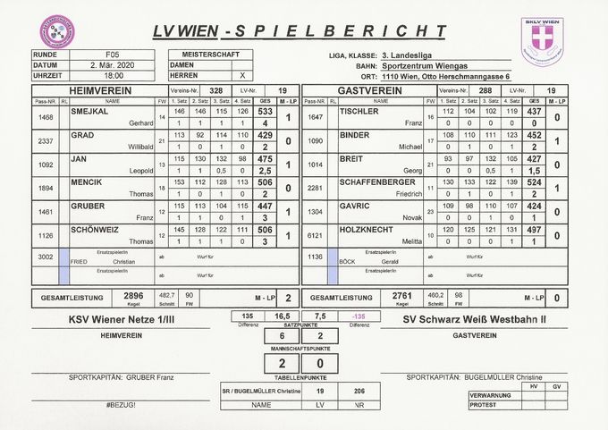 Bestleistung: SMEJKAL Gerhard 533 Kegel