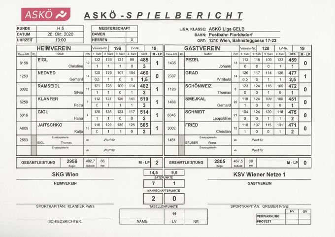 Bestleistung: GRAD Willi 477 Kegel